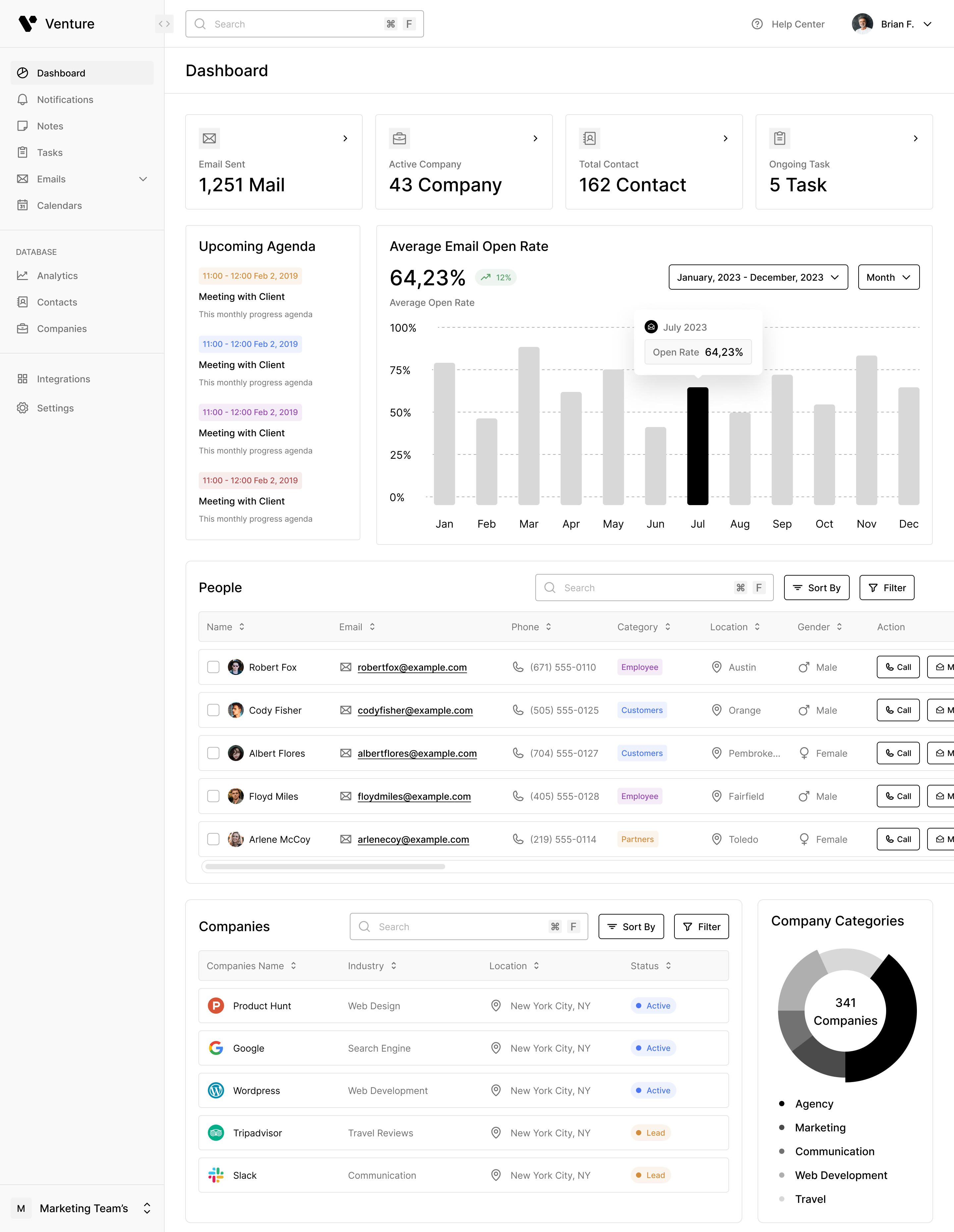 Dashboard interface mockup